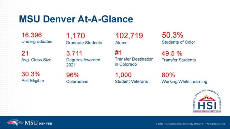 MSU Denver's Post-Pandemic Enrollment Recovery Journey